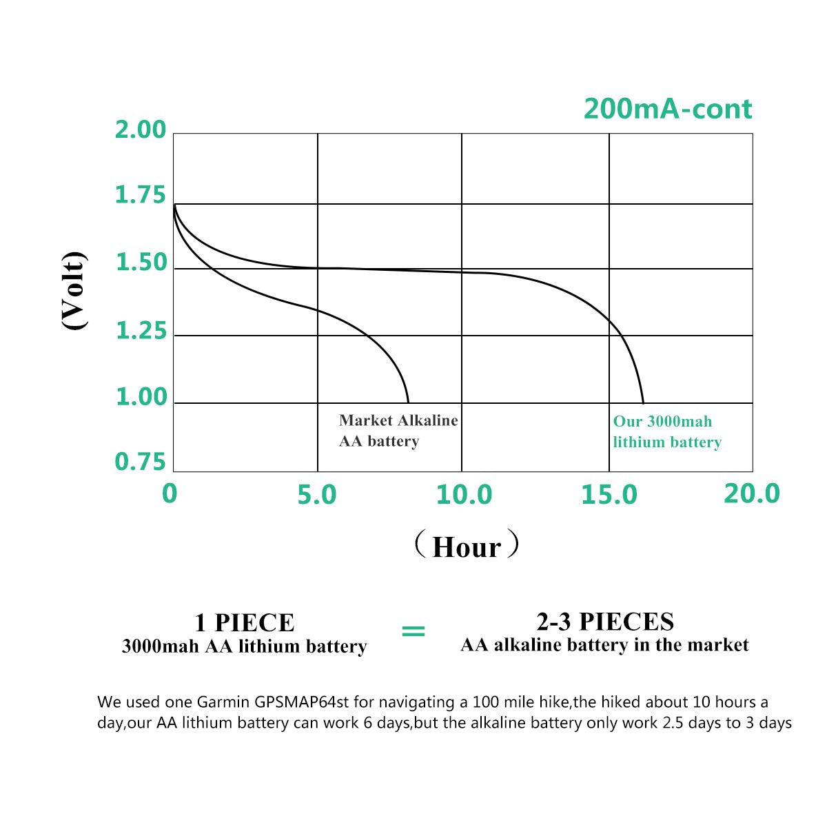 Enegitech Battery for Smart Devices

