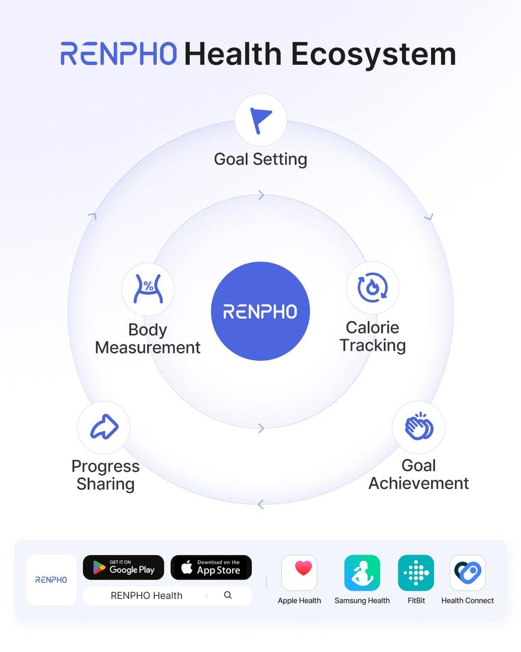 RENPHO Smart Scale for Body Weight | Bluetooth App Sync

