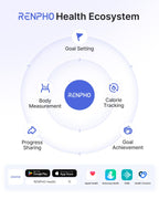 RENPHO Smart Scale for Body Weight | Bluetooth App Sync


