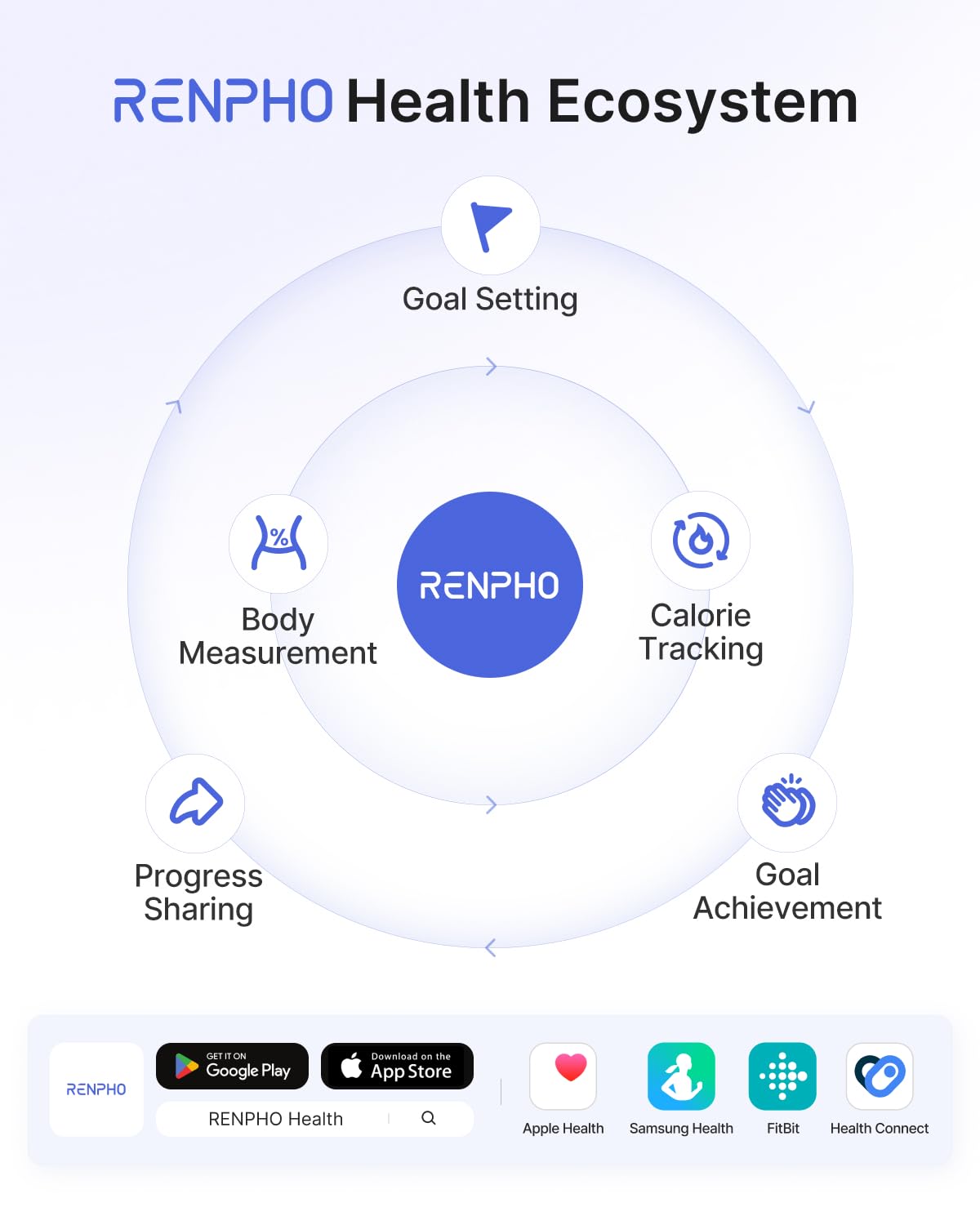 RENPHO Smart Scale for Body Weight | Bluetooth App Sync

