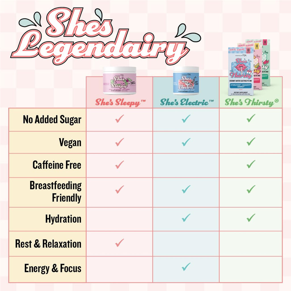 Electrolyte Sticks by Legendairy Milk She's Thirsty

