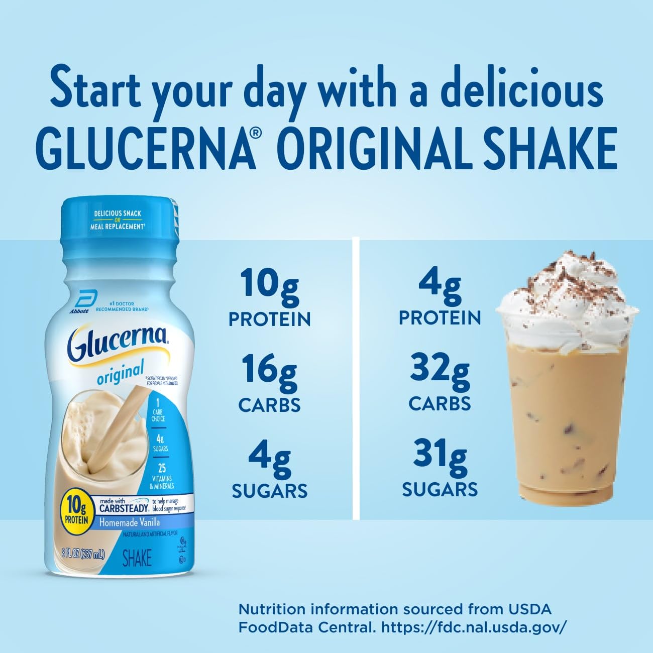 Glucerna Original Diabetes Care Shake | Diabetes Nutrition


