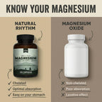 Natural Rhythm Magnesium Complex Supplement


