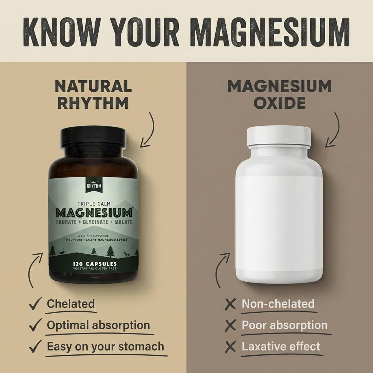 Natural Rhythm Magnesium Complex Supplement

