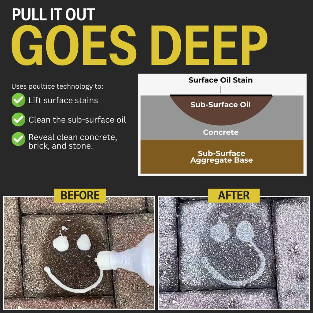 CHOMP! Concrete Oil Stain Remover for Porous Surfaces

