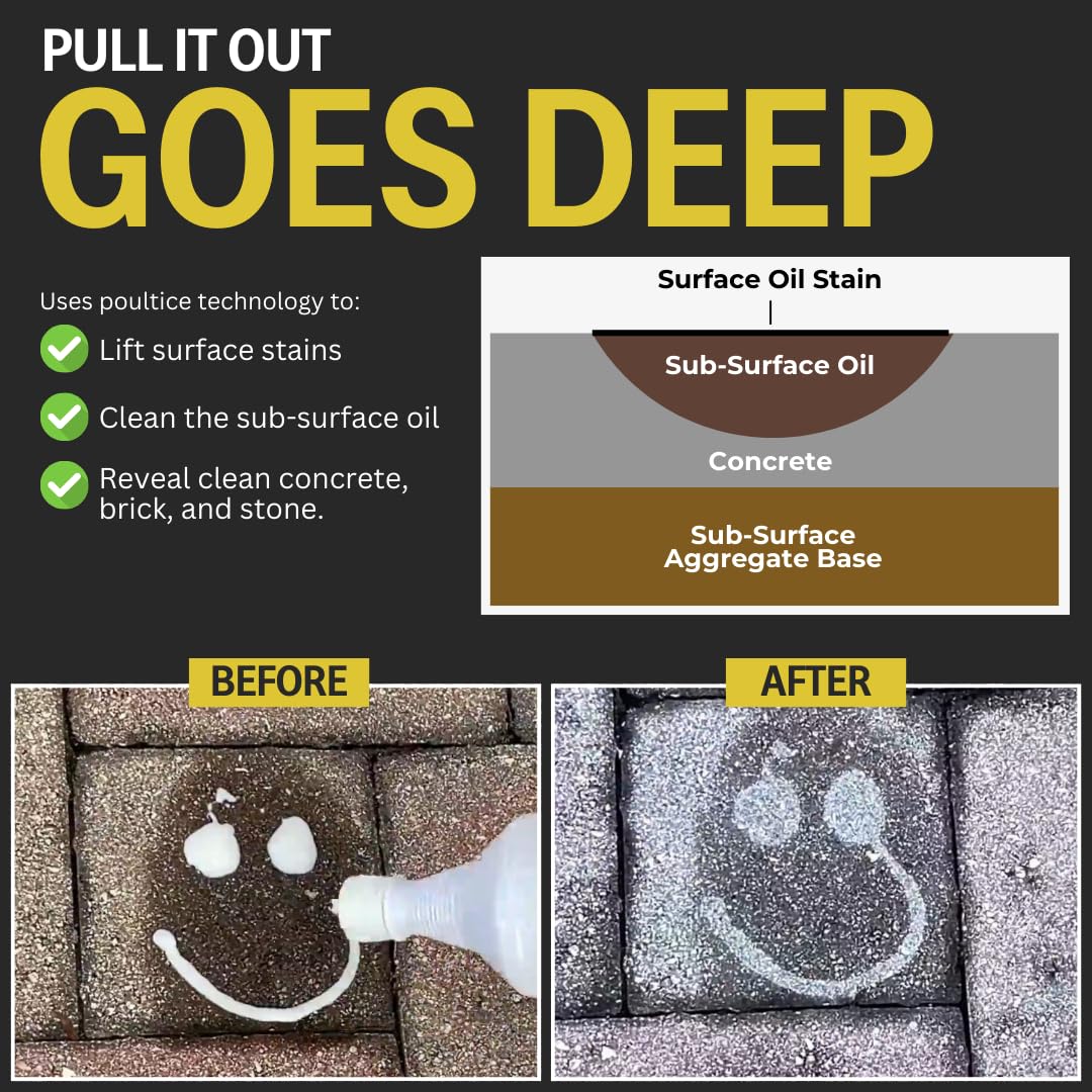 CHOMP! Concrete Oil Stain Remover for Porous Surfaces

