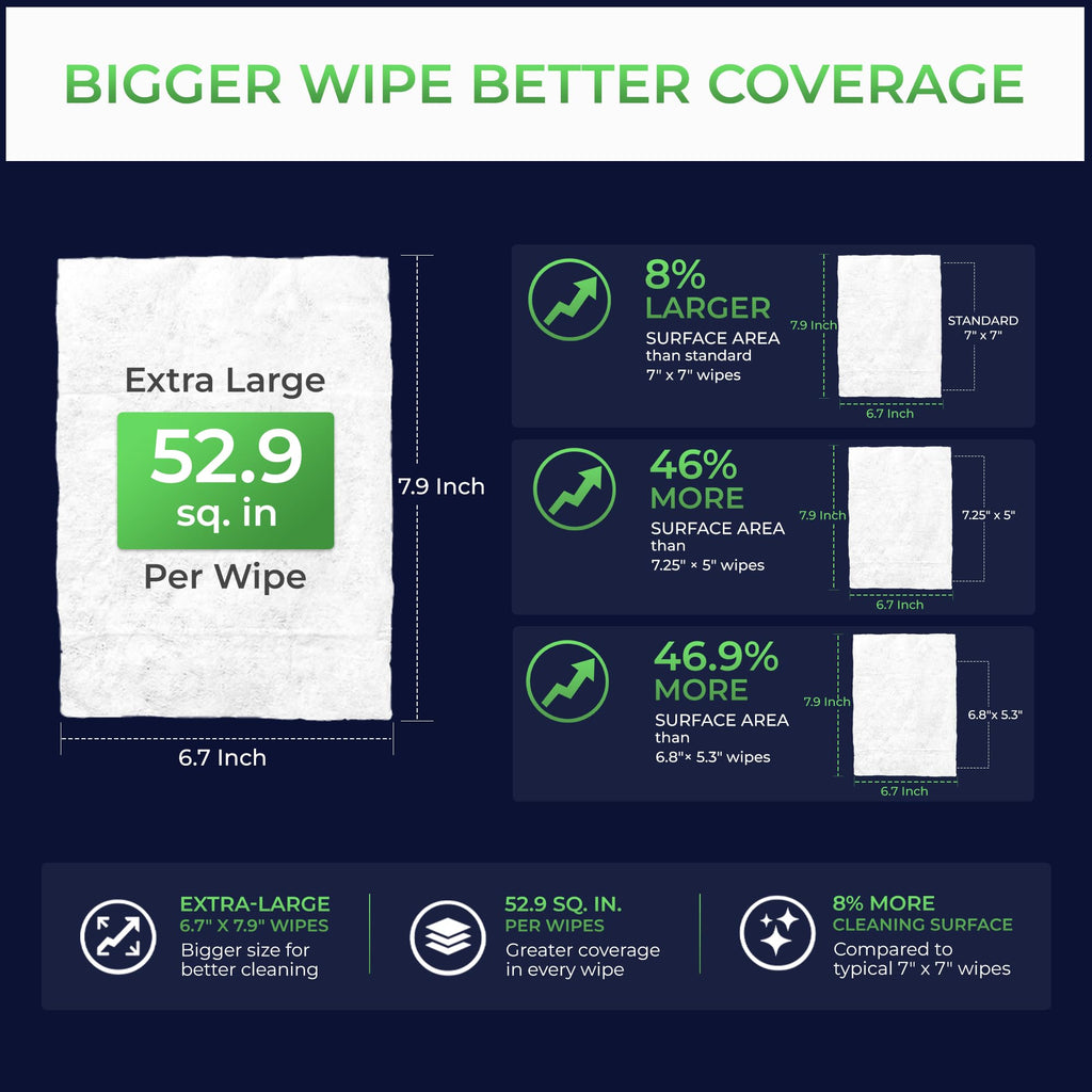 Pursonic Men Wipes - Flushable Plant-Based Alcohol-Free

