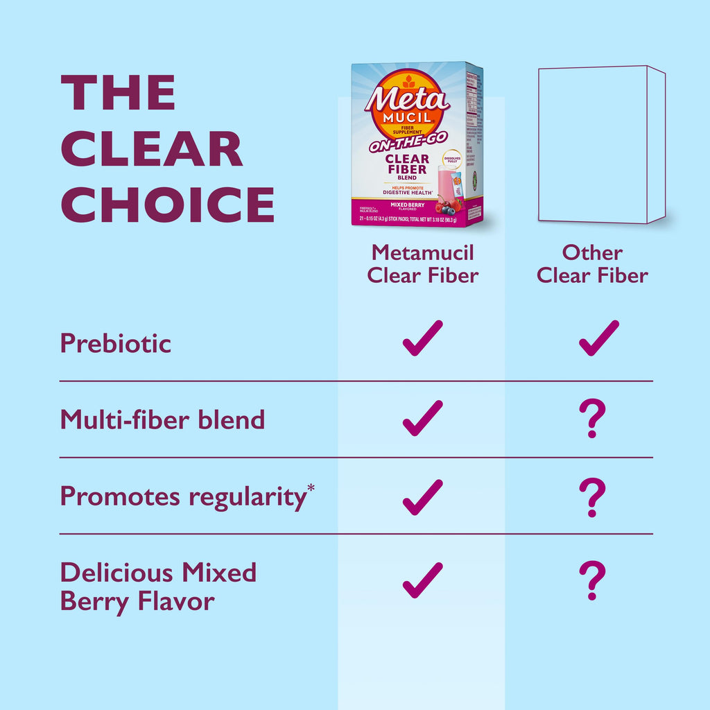 Metamucil Plant-Based Fiber Supplement

