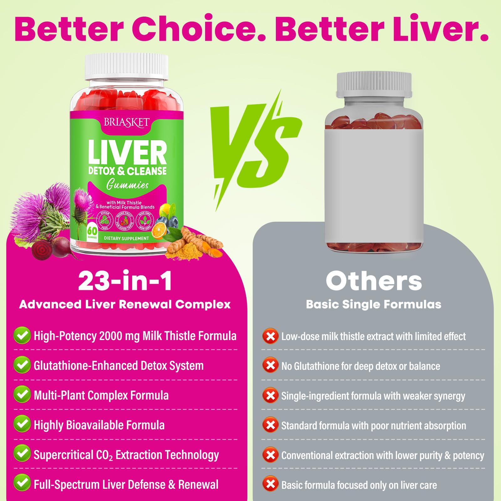 Milk Thistle Liver Detox Gummies | Vegan Liver Support

