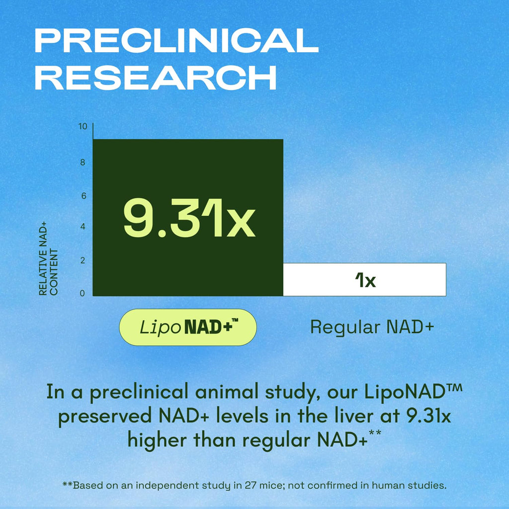 Cata-Kor Liposomal NAD with Resveratrol – NAD+ Support


