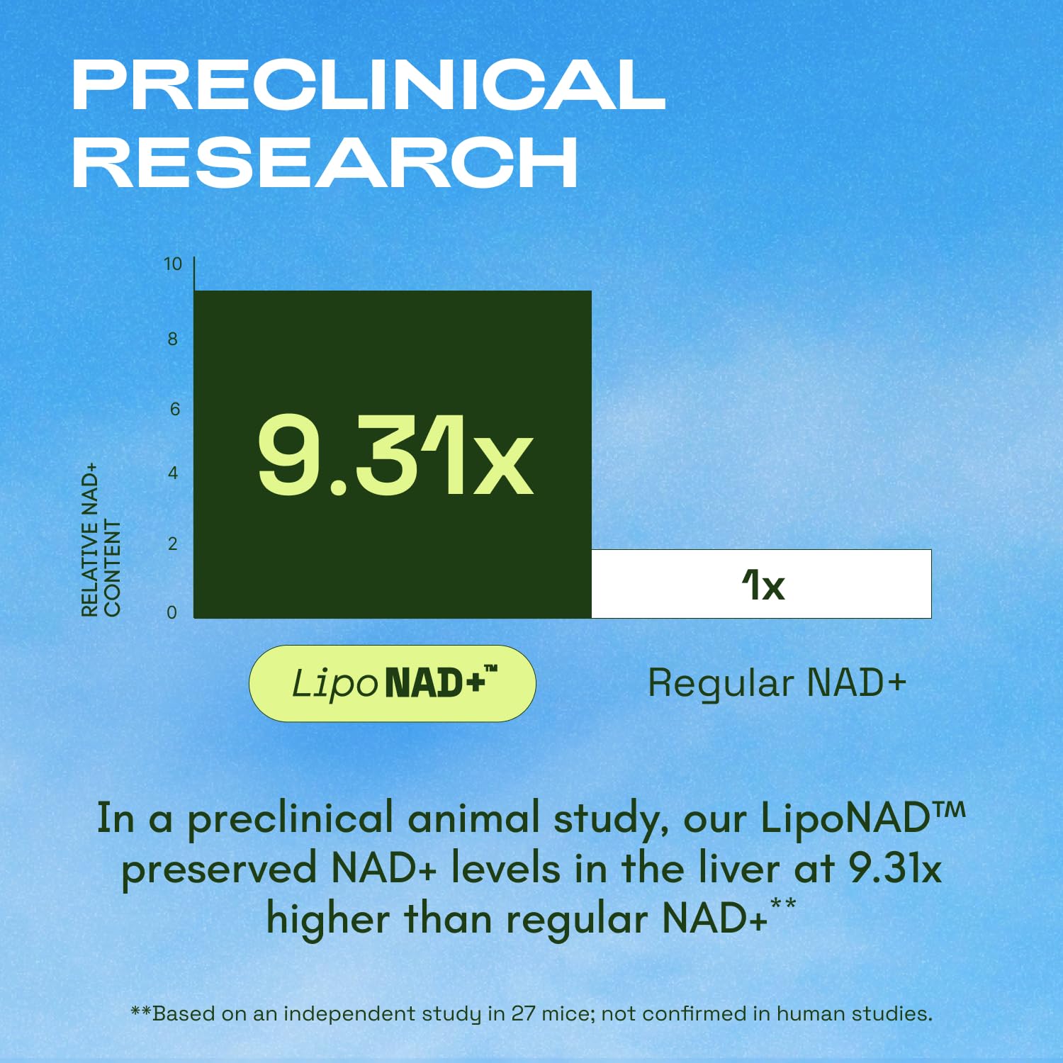 Cata-Kor Liposomal NAD with Resveratrol – NAD+ Support

