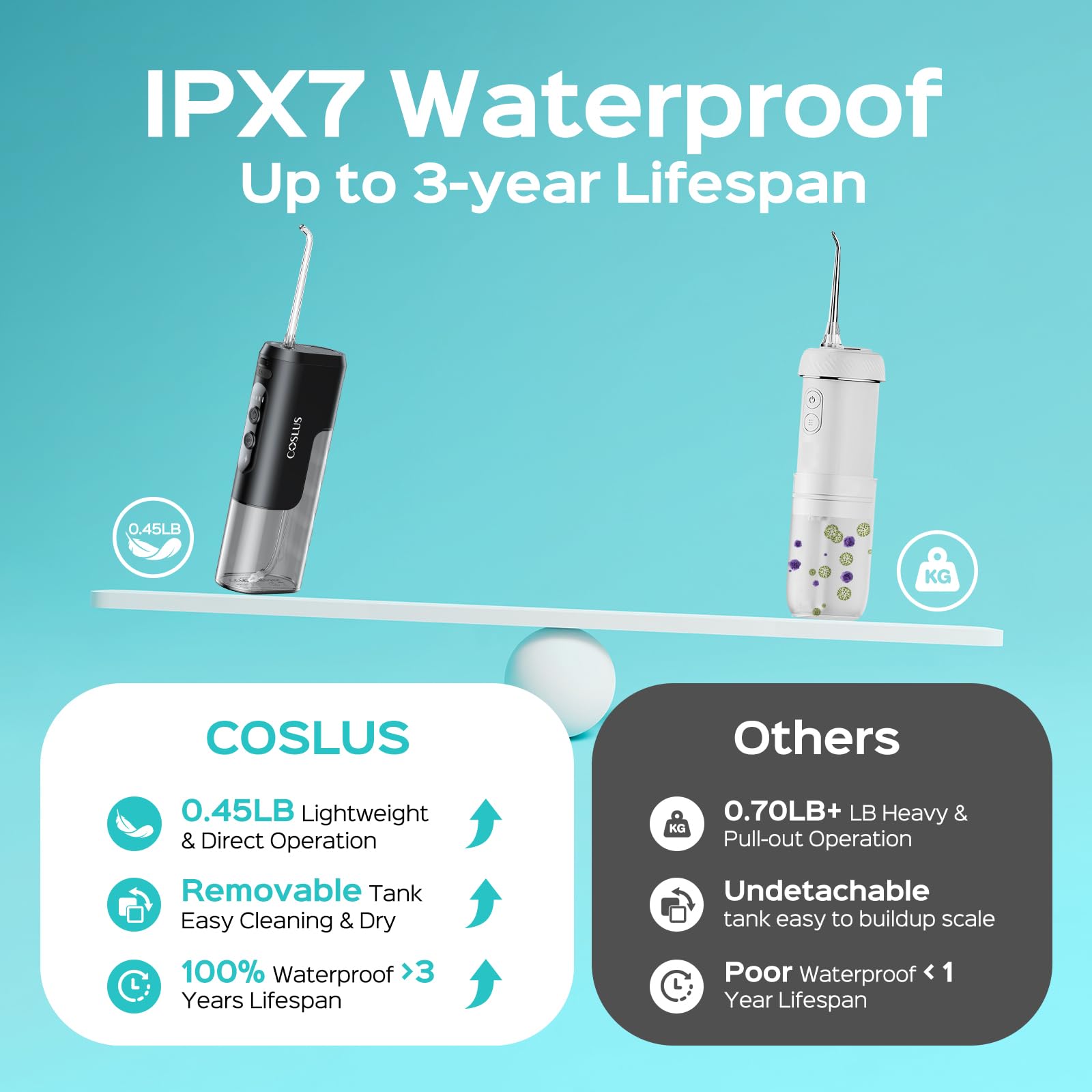 COSLUS Water Flosser T40 Mini - Travel Cordless Irrigator

