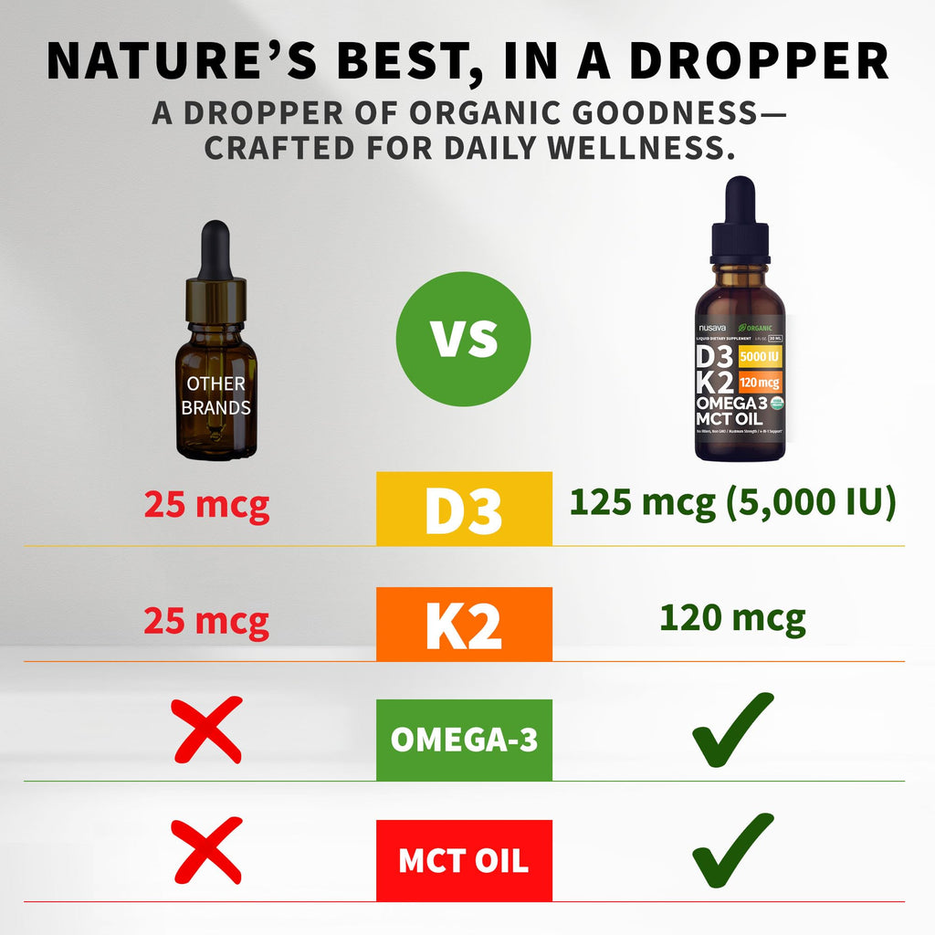 Vitamin D3 K2 Liquid Drops with Omega-3

