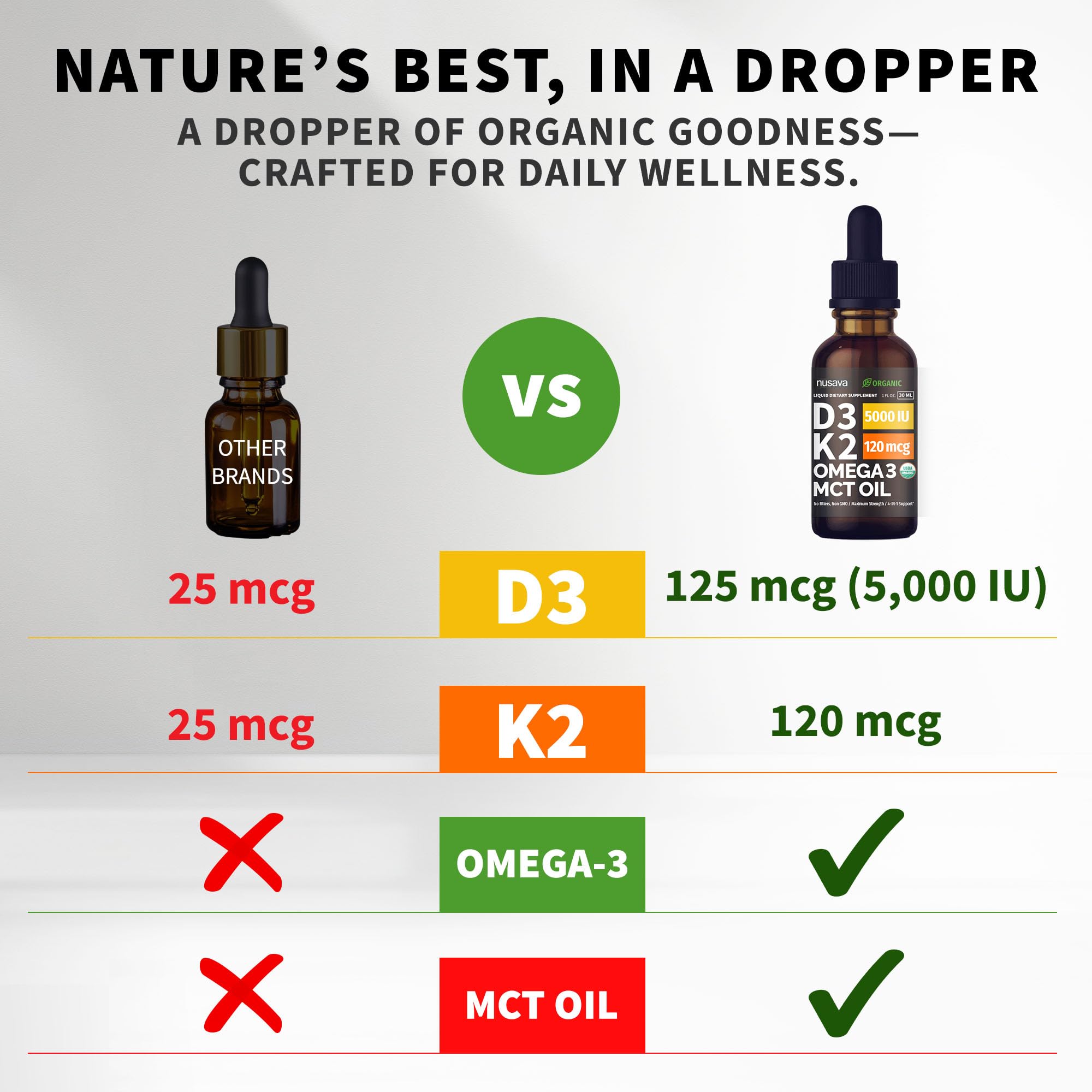Vitamin D3 K2 Liquid Drops with Omega-3

