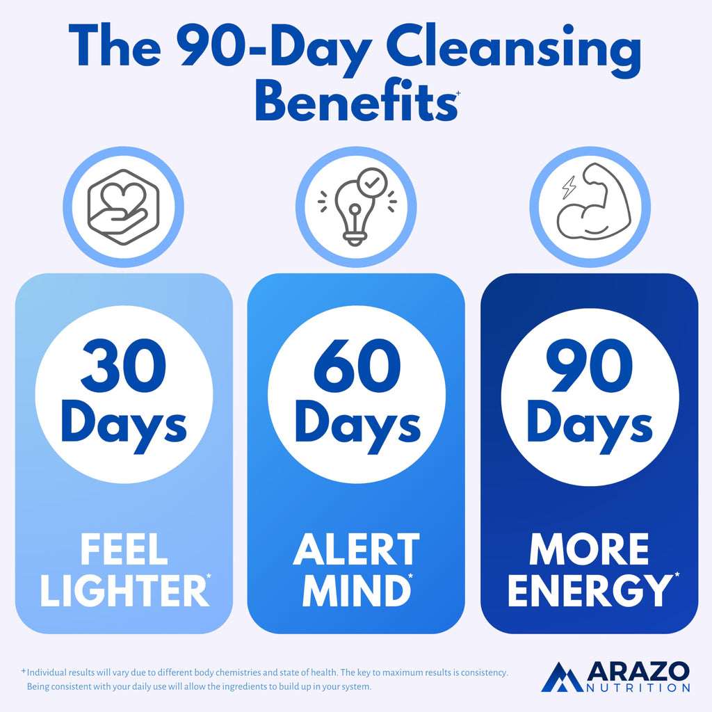 Arazo Nutrition Liver Cleanse Detox & Repair | Milk Thistle

