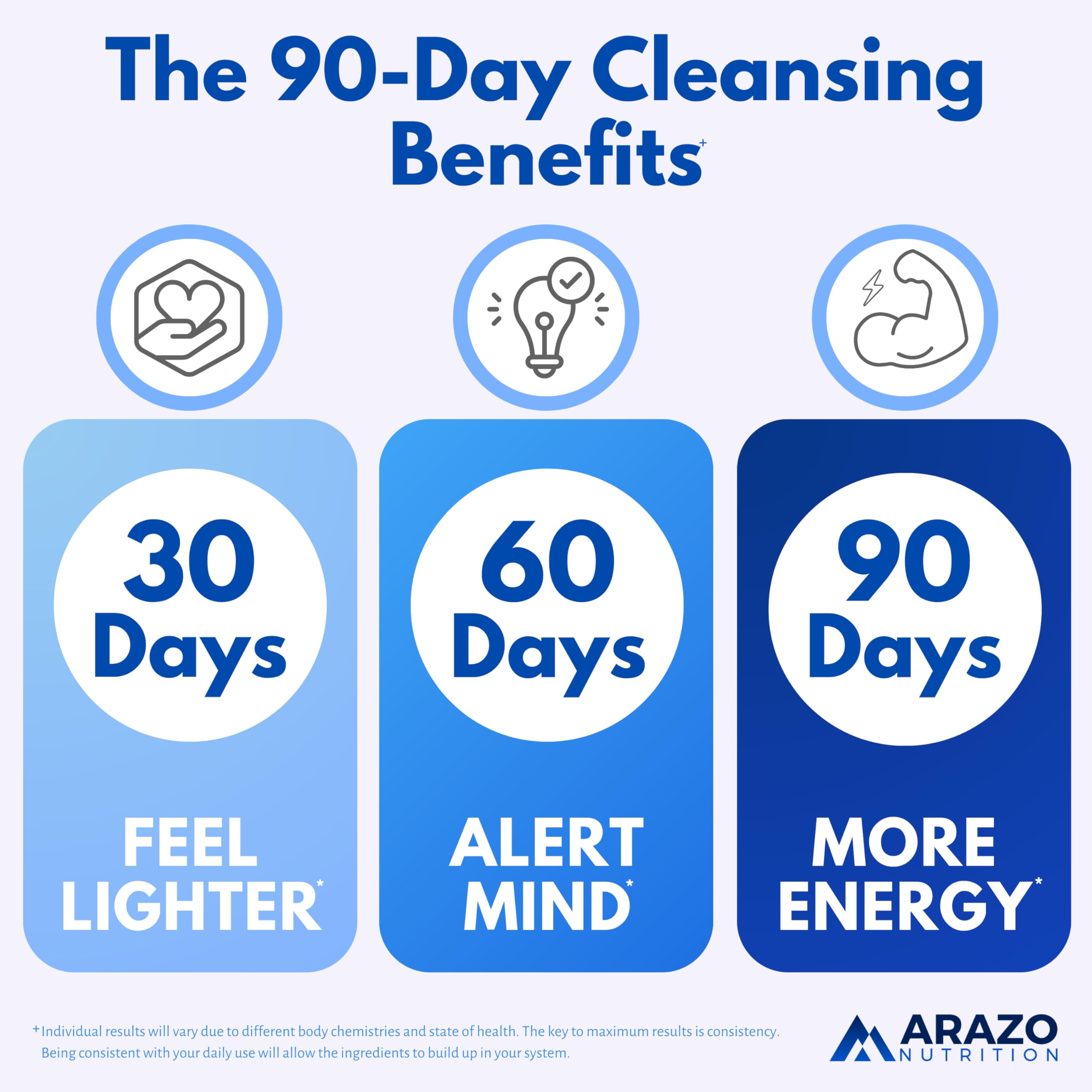 Arazo Nutrition Liver Cleanse Detox & Repair | Milk Thistle

