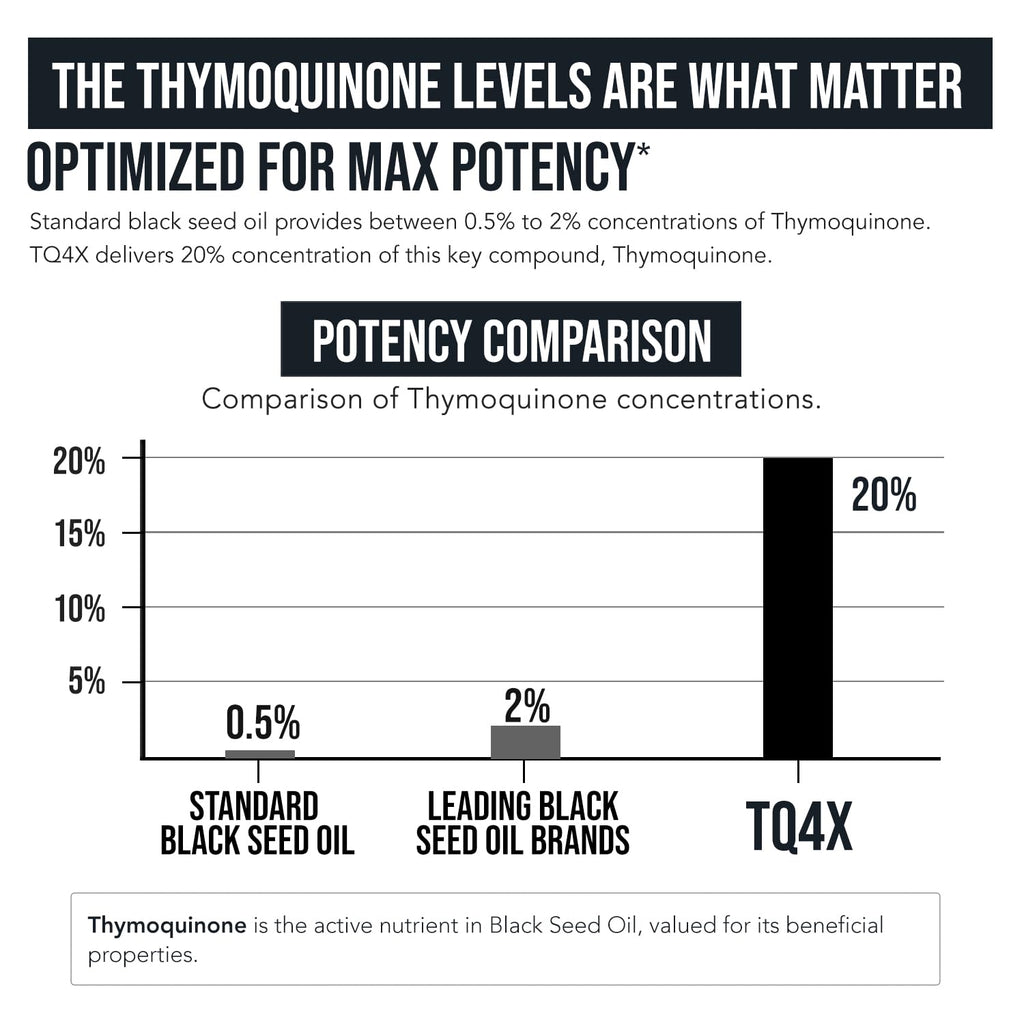 TQ-Advanced 4X Thymoquinone Black Seed Oil Capsules

