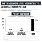 TQ-Advanced 4X Thymoquinone Black Seed Oil Capsules

