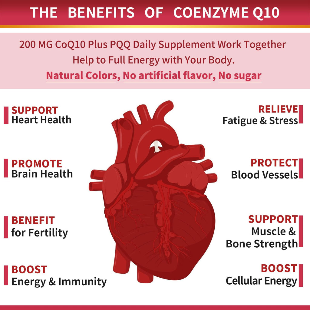 ZEBORA CoQ10 200mg Softgels with PQQ, BioPerine & Omega-3

