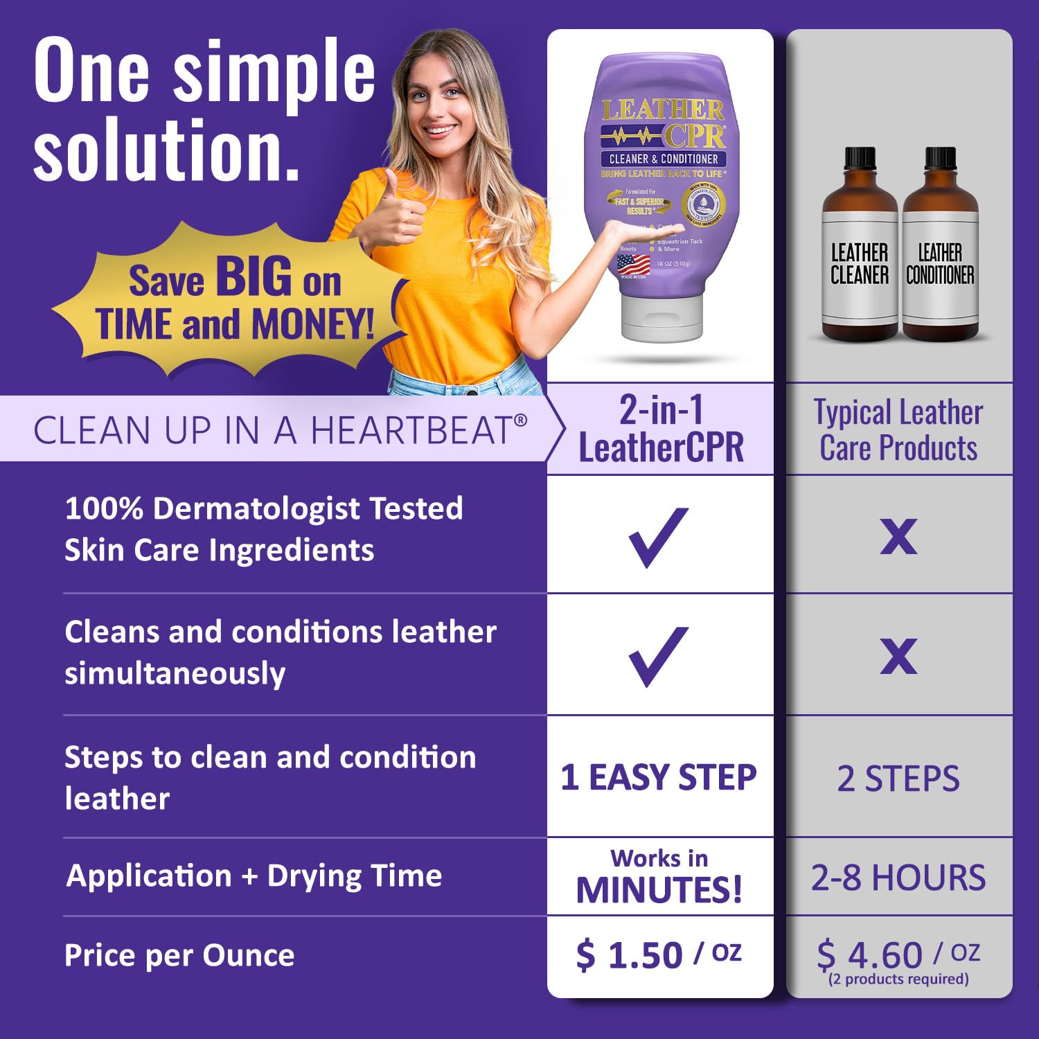 Leather CPR Cleaner & Conditioner by CPR Cleaning

