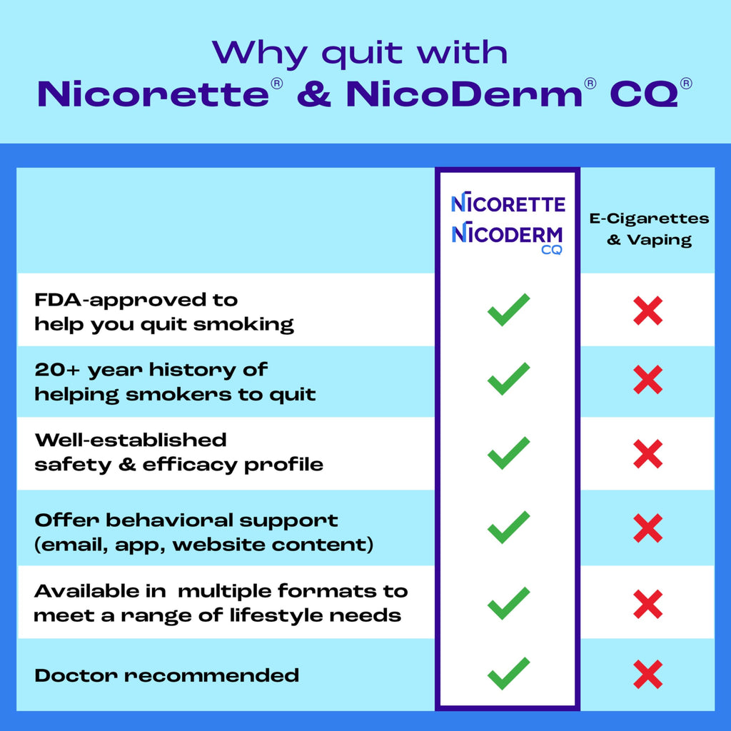 Nicorette Nicotine Gum 4 mg Stop Smoking Aid

