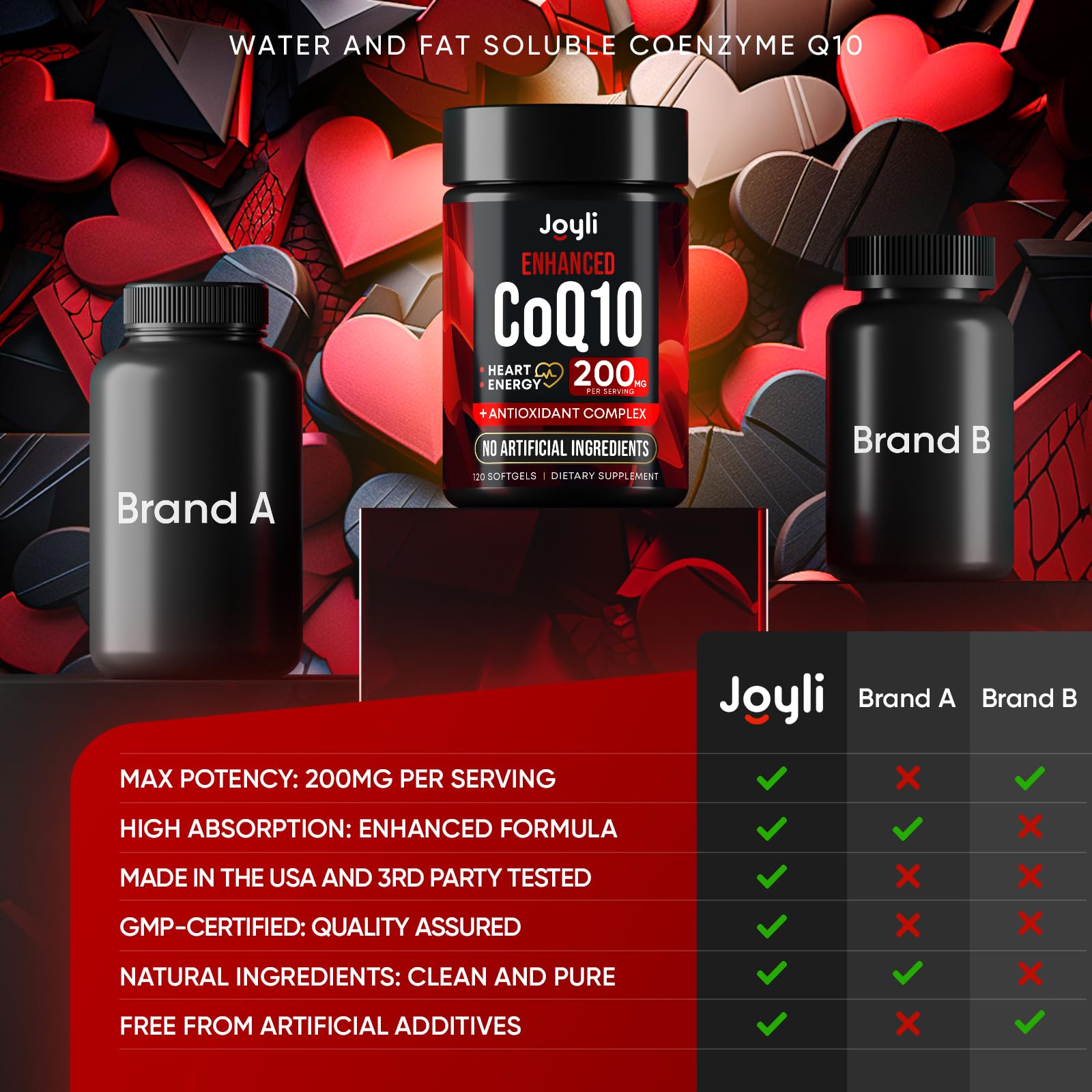Joyli CoQ10 with Flaxseed Oil Softgels

