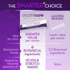 Cicatricure Advanced Scar Gel for Face & Body | Proven

