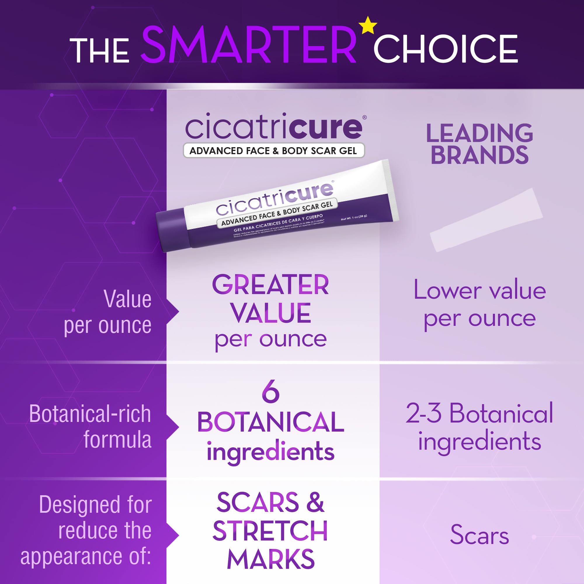 Cicatricure Advanced Scar Gel for Face & Body | Proven

