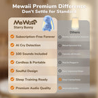 MeWaii Bunny White Noise Sound Machine AI Cry Detection

