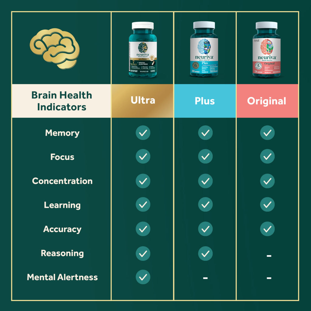 Neuriva Ultra Brain Supplement for Memory and Focus

