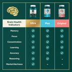 Neuriva Ultra Brain Supplement for Memory and Focus


