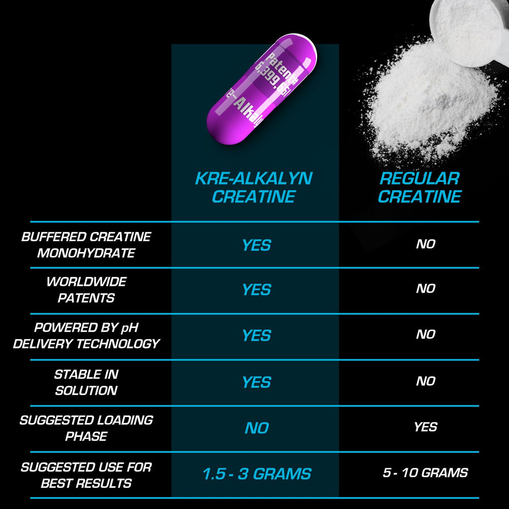 EFX Kre-Alkalyn EFX pH-Correct Creatine Pills

