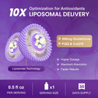 Liposomal Glutathione with PQQ CoQ10 and Vitamin C

