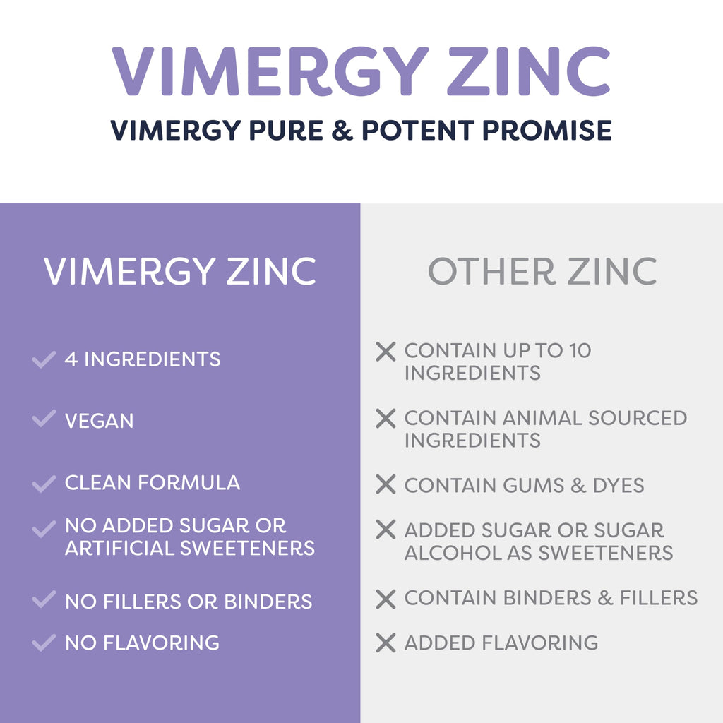 VIMERGY Liquid Zinc – Organic Vegan Immune Support

