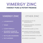 VIMERGY Liquid Zinc – Organic Vegan Immune Support

