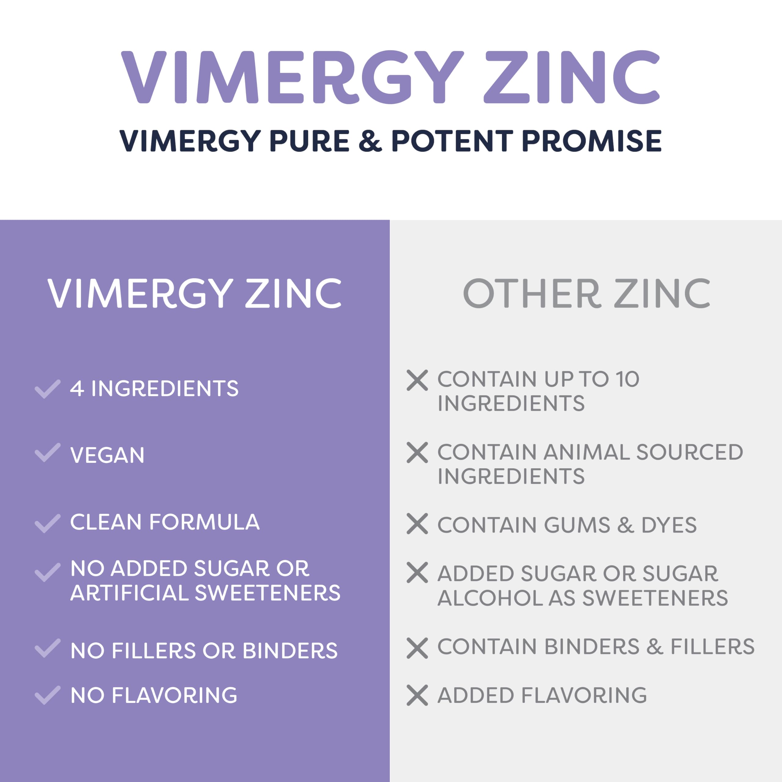 VIMERGY Liquid Zinc – Organic Vegan Immune Support

