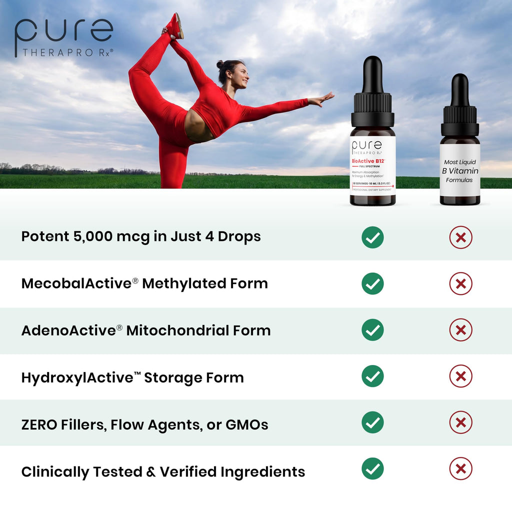 Pure Therapro Rx Vitamin B12 Supplement Multi-Form

