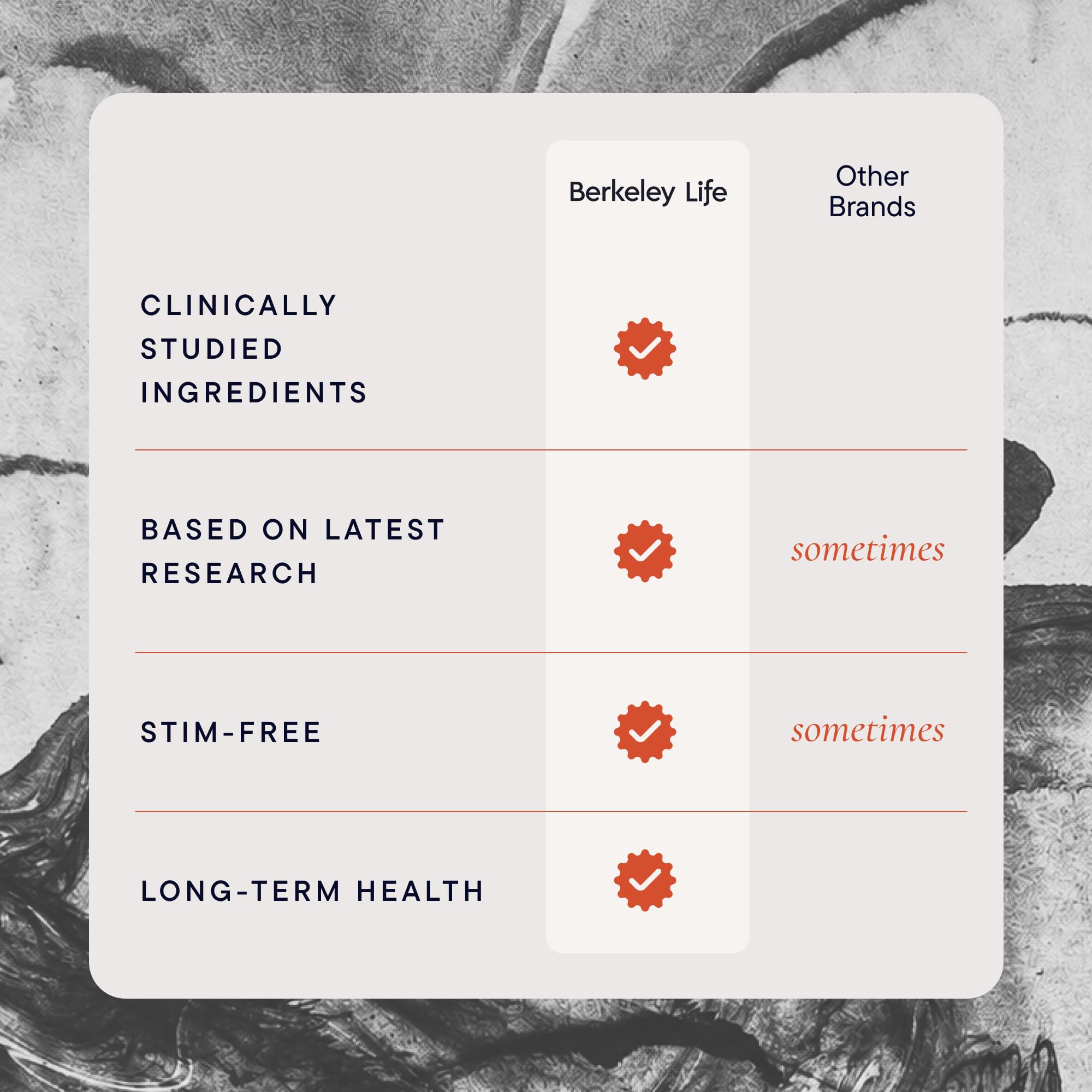 Berkeley Life Nitric Oxide Support | Boost Blood Flow

