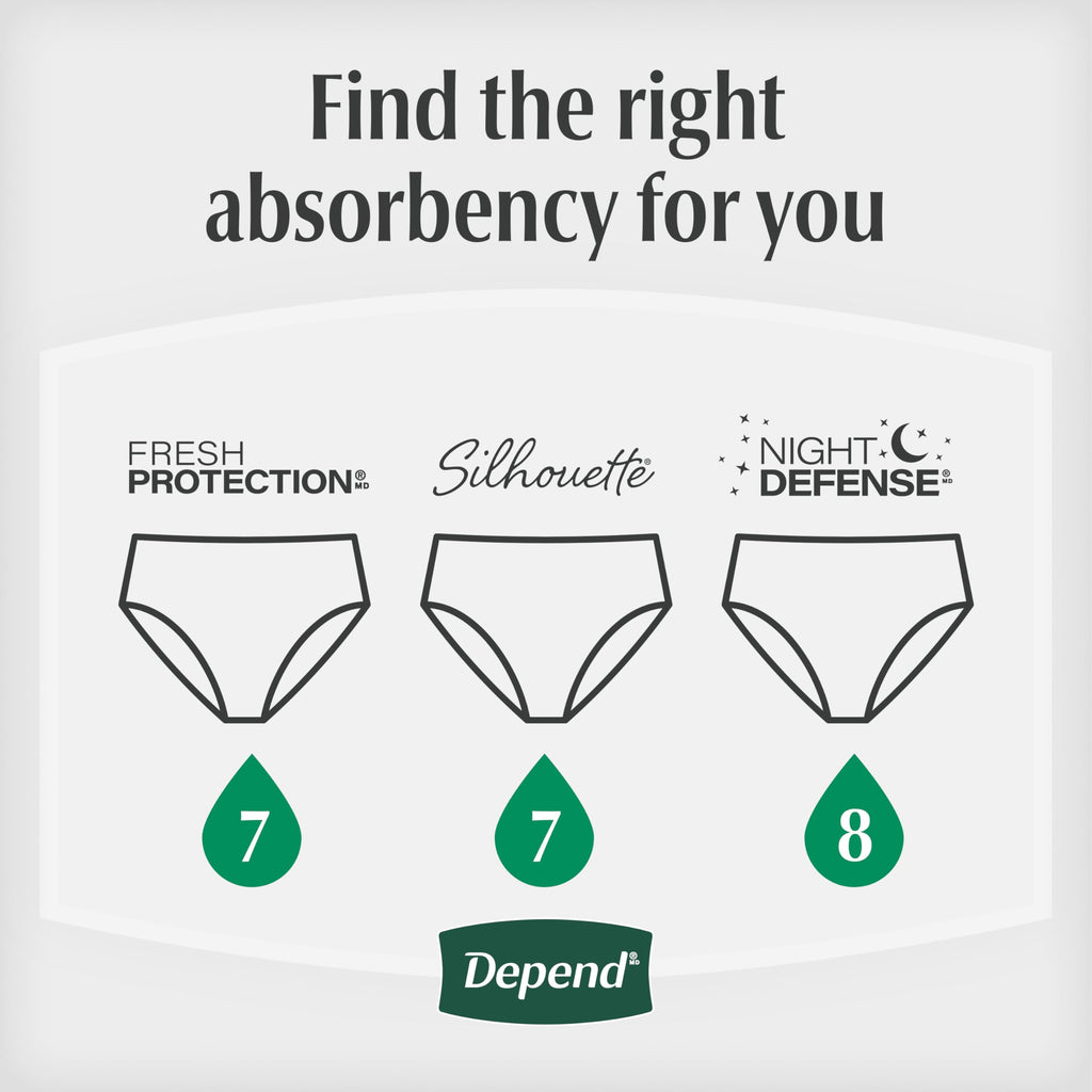 Depend Night Defense Incontinence Underwear – Overnight

