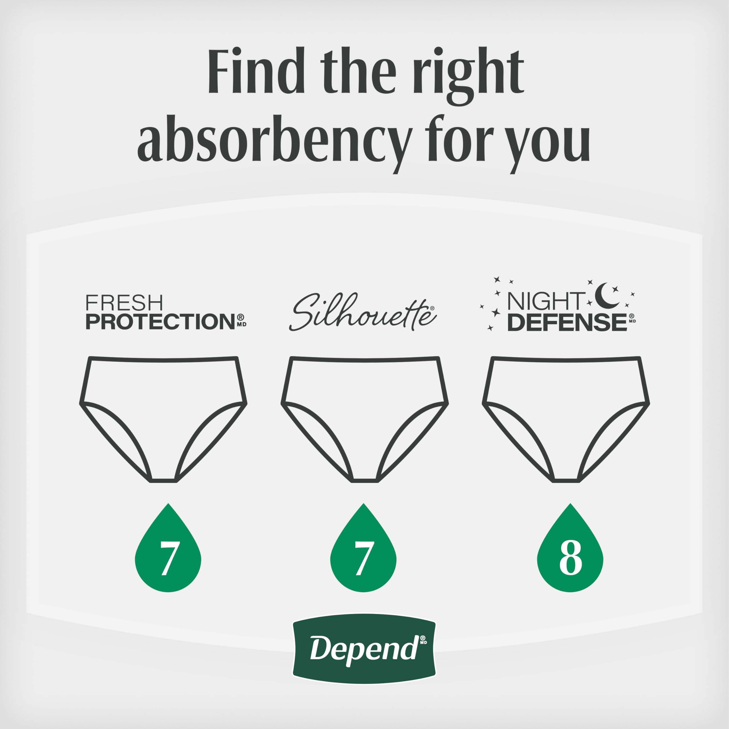 Depend Night Defense Incontinence Underwear – Overnight


