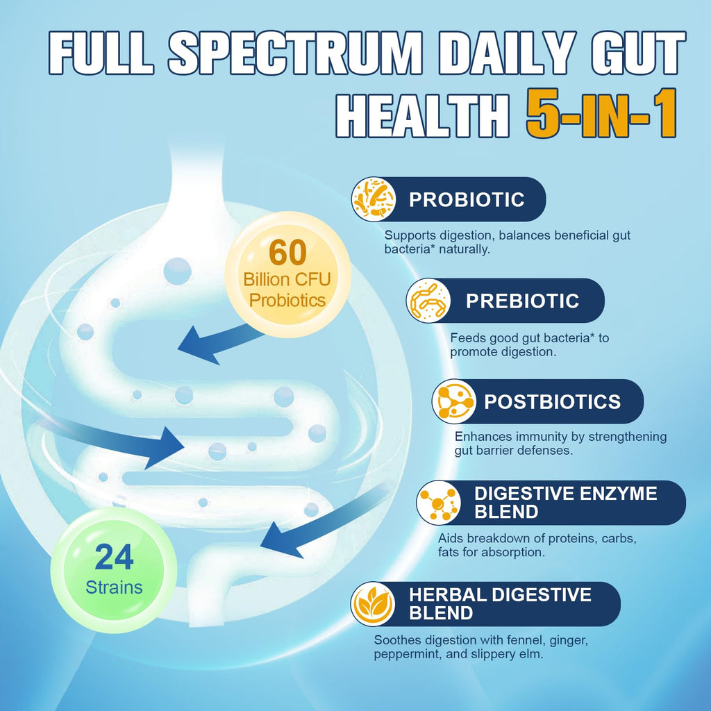 Totaria 5-in-1 Probiotic Prebiotic Postbiotic for Gut Health

