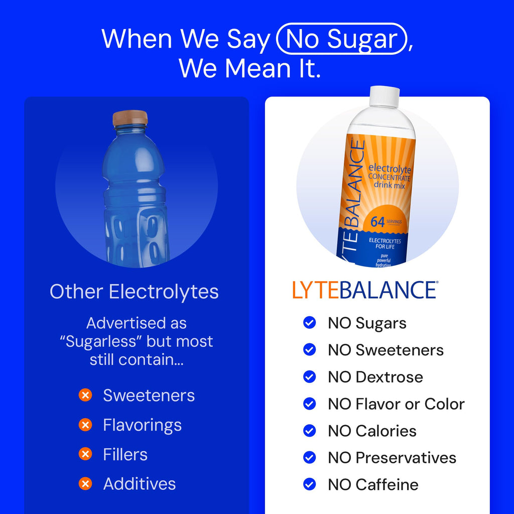 Lyte Balance Electrolyte Concentrate for Hydration Recovery

