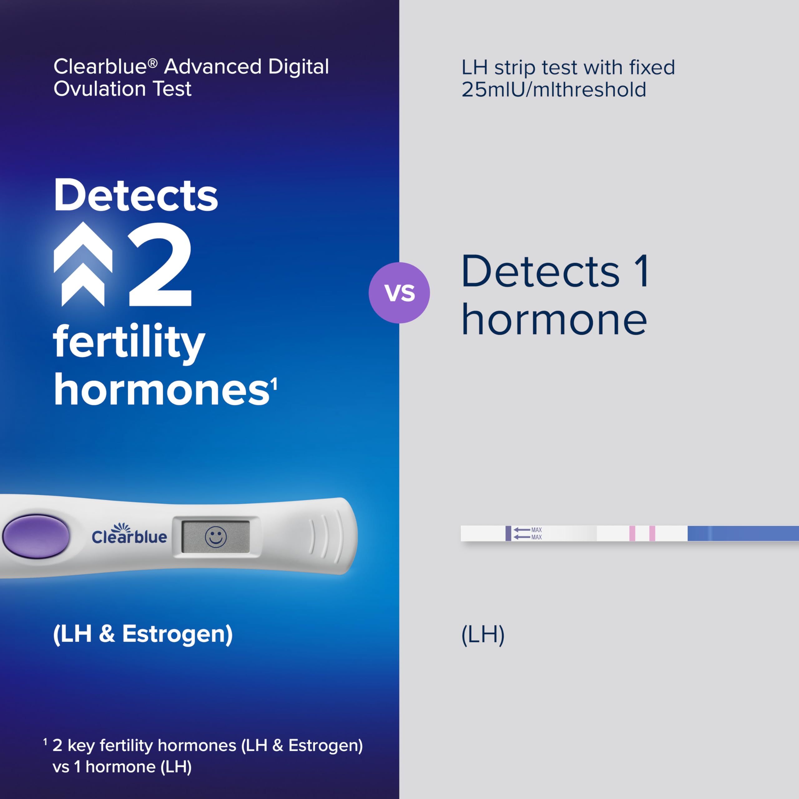 Clearblue Advanced Digital Ovulation Test Kit - LH Estrogen

