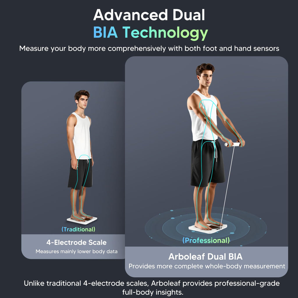 Arboleaf 8-Electrode Smart Body Scale with Body Composition


