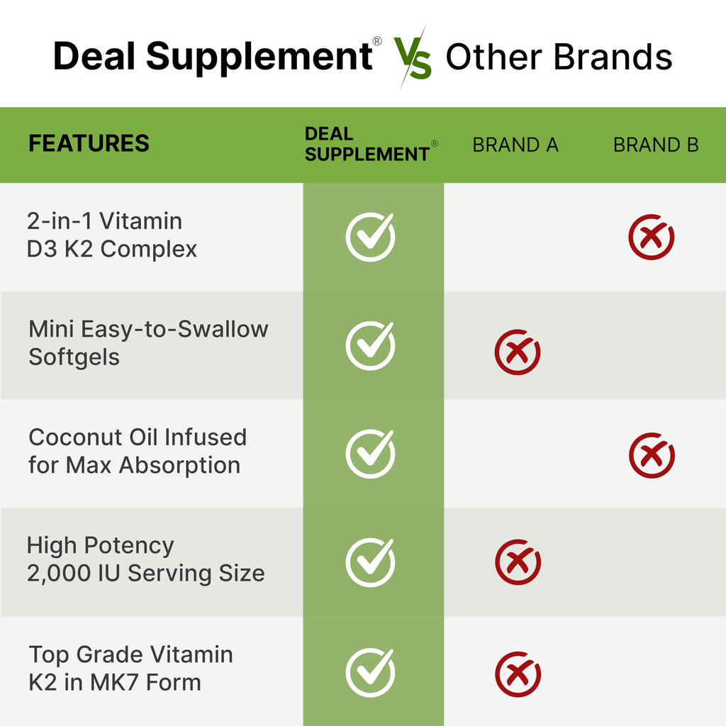 DEAL SUPPLEMENT Vitamin D & K Softgels | Coconut Oil

