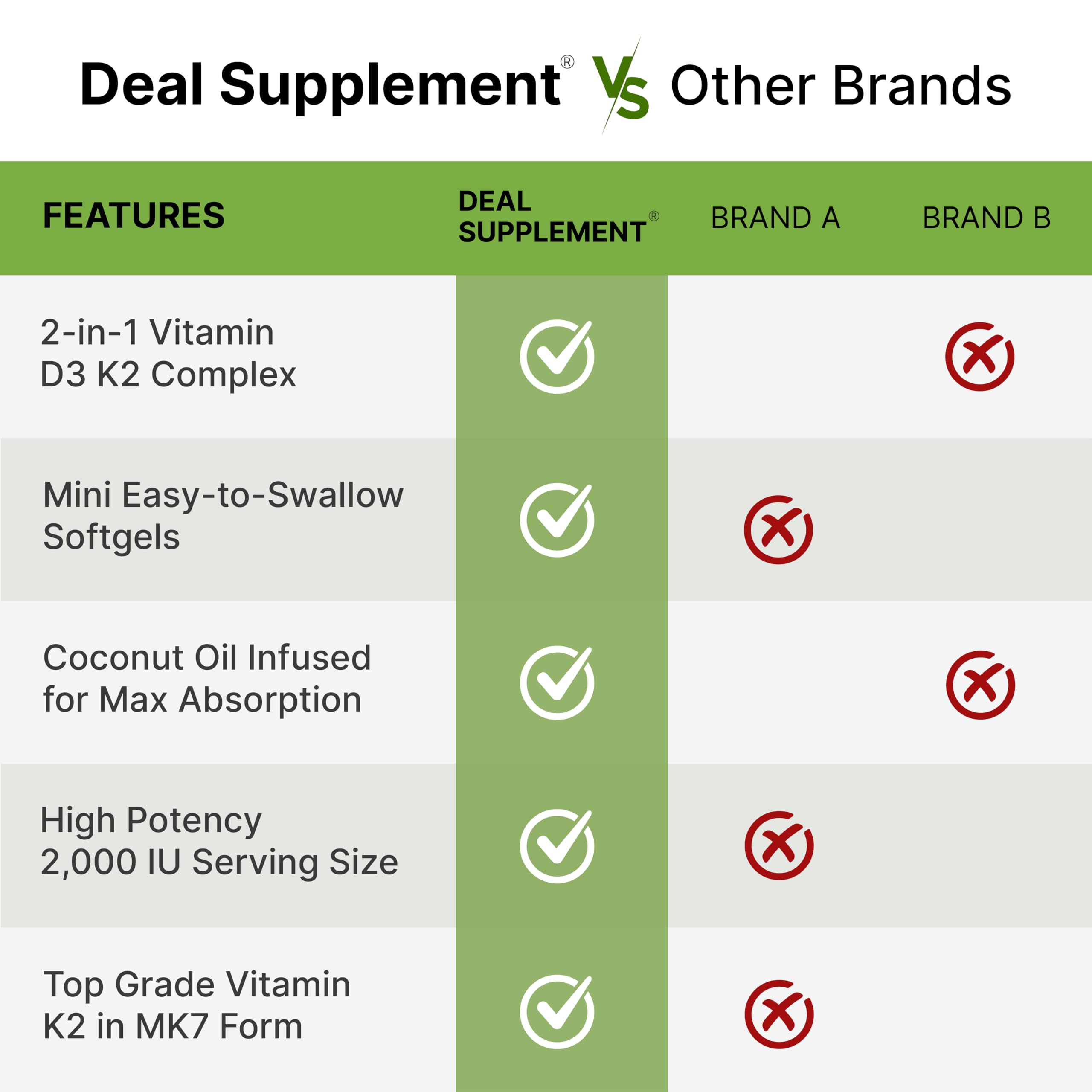DEAL SUPPLEMENT Vitamin D & K Softgels | Coconut Oil

