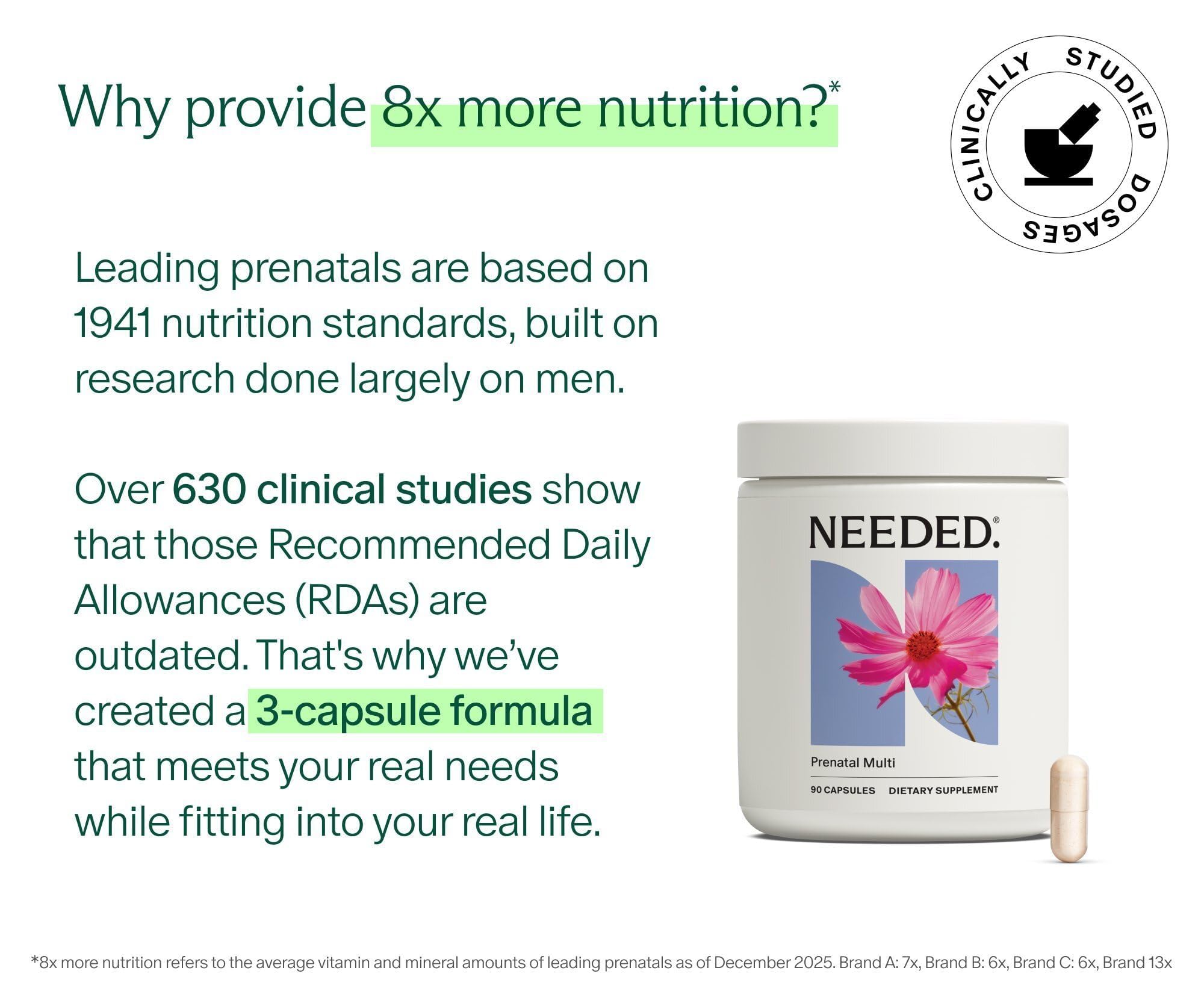 Needed Prenatal Multivitamin for Pregnancy & Breastfeeding

