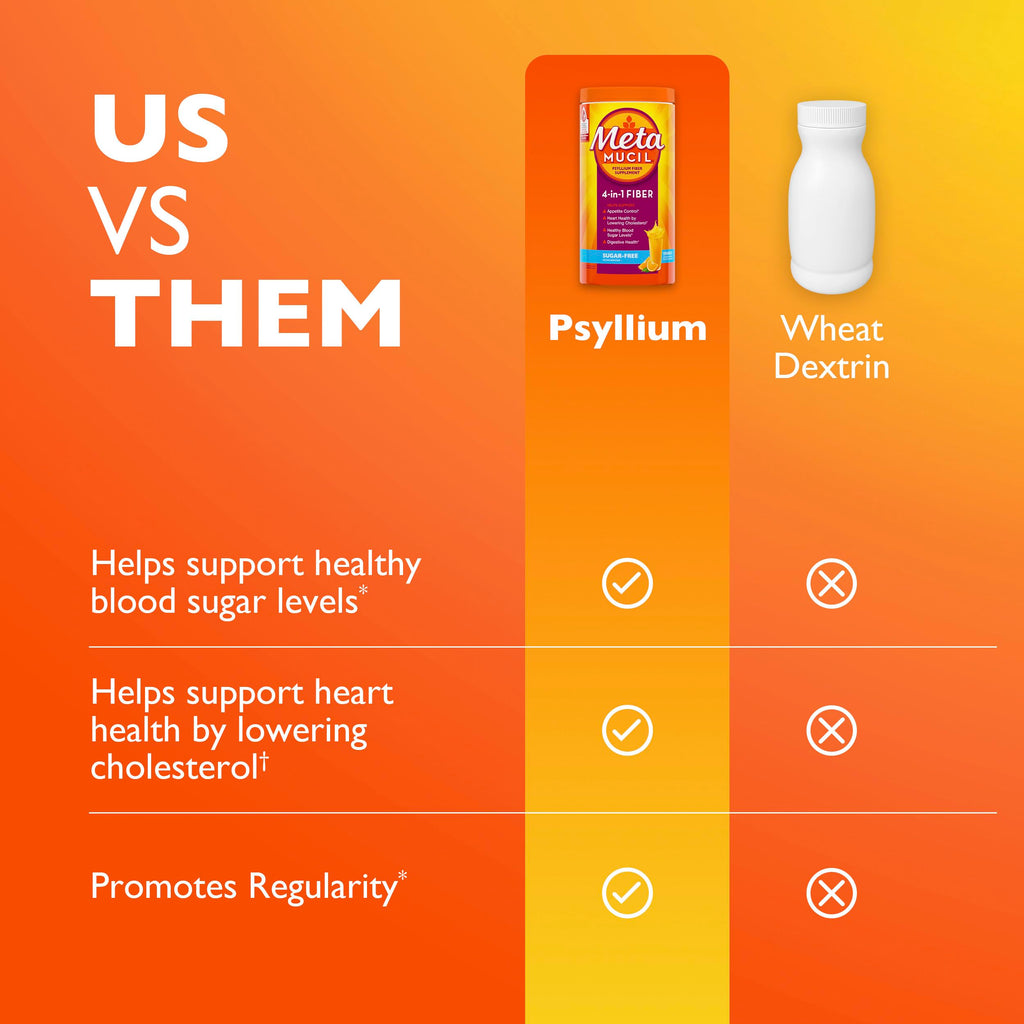 Metamucil Premium Blend Psyllium Fiber Supplement

