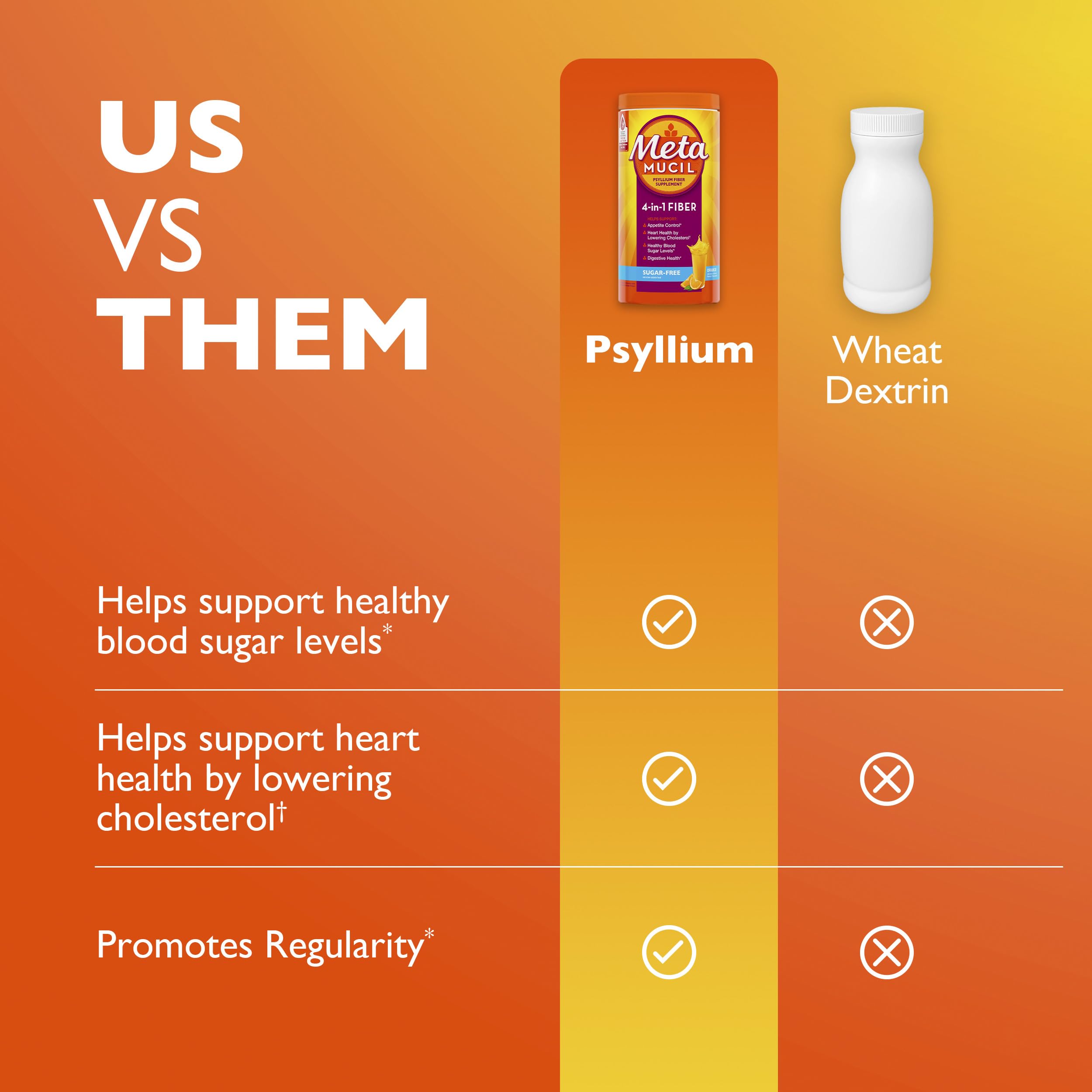 Metamucil Premium Blend Psyllium Fiber Supplement

