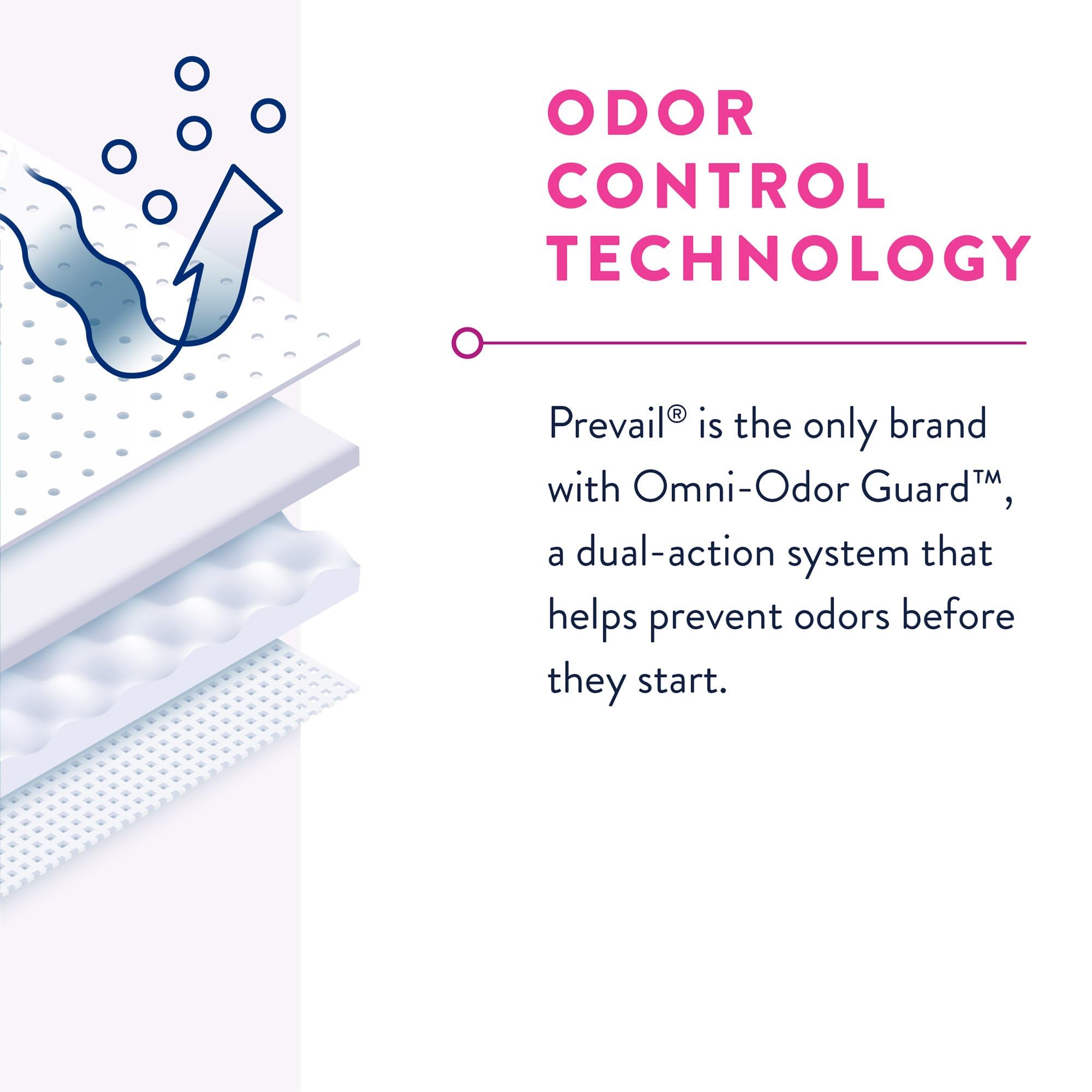 Prevail Proven Women's Incontinence Underwear | Absorbency

